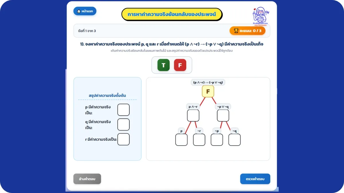 หาค่าความจริงย้อนกลับของประพจน์ หาค่าความจริงย้อนกลับของประพจน์